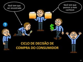 41Melhora a encontrabilidadeAumenta a conversão  em cliquesAumenta o número de contatosTorna o contato mais eficaz