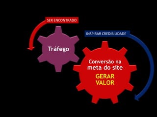 SER ENCONTRADOINSPIRAR CREDIBILIDADE