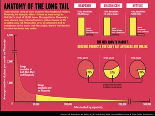 El Mercado de los Videojuegos 