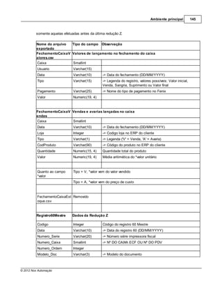 Ambiente principal           145



         somente aquelas efetuadas antes da última redução Z.

          Nome do arquivo  Tipo do campo Observação
          exportado
          FechamentoCaixaV Valores de lançamento no fechamento do caixa
          alores.csv
          Caixa            Smallint
          Usuario              Varchar(15)
          Data                 Varchar(10)        -> Data do fechamento (DD/MM/YYYY)
          Tipo                 Varchar(15)        -> Legenda do registro, valores possíveis: Valor inicial,
                                                  Venda, Sangria, Suprimento ou Valor final
          Pagamento            Varchar(25)        -> Nome do tipo de pagamento no Fenix
          Valor                Numeric(19, 4)



          FechamentoCaixaV Vendas e avarias lançadas no caixa
          endas
          Caixa            Smallint
          Data                 Varchar(10)        -> Data do fechamento (DD/MM/YYYY)
          Loja                 Integer            -> Codigo loja no ERP do cliente
          Tipo                 Varchar(1)         -> Legenda ('V' = Venda, 'A' = Avaria)
          CodProduto           Varchar(90)        -> Código do produto no ERP do cliente
          Quantidade           Numeric(15, 4)     Quantidade total do produto
          Valor                Numeric(19, 4)     Média aritimética do *valor unitário



          Quanto ao campo      Tipo = V, *valor vem do valor vendido
          *valor
                               Tipo = A, *valor vem do preço de custo



          FechamentoCaixaEst Removido
          oque.csv



          Registro60Mestre    Dados da Redução Z

          Codigo               Integer            Código do registro 60 Mestre
          Data                 Varchar(10)        -> Data do registro 60 (DD/MM/YYYY)
          Numero_Serie         Varchar(20)        -> Número séire impressora fiscal
          Numero_Caixa         Smallint           -> Nº DO CAIXA ECF OU Nº DO PDV
          Numero_Ordem         Integer
          Modelo_Doc           Varchar(3)         -> Modelo do documento



© 2012 Nox Automação
 