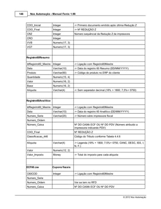 146     Nox Automação - Manual Fenix 1.99



      COO_Inicial           Integer          -> Primeiro documento emitido após última Redução Z
      COO_Final             Integer          -> Nº REDUÇÃO Z
      CRZ                   Integer          Número sequêncial da Redução Z da impressora
      CRO                   Integer
      VVB                   Numeric(17, 3)
      VGT                   Numeric(17, 3)



      Registro60Resumo

      IdRegistro60_Mestre Integer            -> Ligação com Registro60Mestre
      Data                  Varchar(10)      -> Data do registro 60 Resumo (DD/MM/YYYY)
      Produto               Varchar(90)      -> Código do produto no ERP do cliente
      Quantidade            Numeric(15, 4)
      Valor                 Numeric(16, 2)
      Base                  Numeric(16, 2)
      Aliquota              Varchar(4)       -> Sem separador decimal (18% = 1800; 7,5%= 0750)



      Registro60Analitico

      IdRegistro60_Mestre Integer            -> Ligação com Registro60Mestre
      Data                  Varchar(10)      -> Data do registro 60 Analítico (DD/MM/YYYY)
      Numero_Serie          Varchar(20)      -> Número séire impressora fiscal
      Numero_Ordem
      Número_Caixa                           Nº DO CAIXA ECF OU Nº DO PDV (Número atribuido a
                                             impressora indicando PDV)
      COO_Final                              Nº REDUÇÃO Z
      Classificacao_446                      Código do Tributo conforme Tabela 4.4.6

      Aliquota              Varchar(4)       -> Legenda (18% = 1800; 7,5%= 0750, CANC, DESC, ISS, I,
                                             N, F,)
      Valor                 Numeric(12, 2)
      Valor_Imposto         Money            -> Total do imposto para cada aliquota



      ECF60.csv             Cupons fiscais

      C60COD                Integer          -> Ligação com Registro60Mestre
      Numero_Serie
      Numero_Ordem                           Ver se tem no RFD
      Numero_Caixa                           Nº DO CAIXA ECF OU Nº DO PDV


                                                                                       © 2012 Nox Automação
 