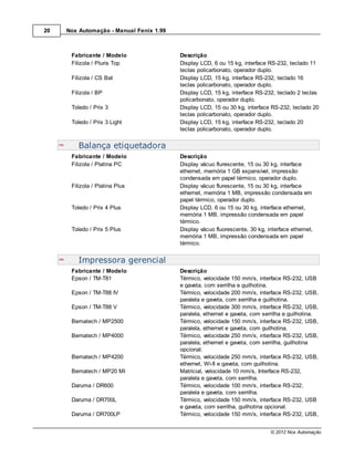 20   Nox Automação - Manual Fenix 1.99



      Fabricante / Modelo                Descrição
      Filizola / Pluris Top              Display LCD, 6 ou 15 kg, interface RS-232, teclado 11
                                         teclas policarbonato, operador duplo.
      Filizola / CS Bat                  Display LCD, 15 kg, interface RS-232, teclado 16
                                         teclas policarbonato, operador duplo.
      Filizola / BP                      Display LCD, 15 kg, interface RS-232, teclado 2 teclas
                                         policarbonato, operador duplo.
      Toledo / Prix 3                    Display LCD, 15 ou 30 kg, interface RS-232, teclado 20
                                         teclas policarbonato, operador duplo.
      Toledo / Prix 3 Light              Display LCD, 15 kg, interface RS-232, teclado 20
                                         teclas policarbonato, operador duplo.


         Balança etiquetadora
      Fabricante / Modelo                Descrição
      Filizola / Platina PC              Display vácuo flurescente, 15 ou 30 kg, interface
                                         ethernet, memória 1 GB expansível, impressão
                                         condensada em papel térmico, operador duplo.
      Filizola / Platina Plus            Display vácuo flurescente, 15 ou 30 kg, interface
                                         ethernet, memória 1 MB, impressão condensada em
                                         papel térmico, operador duplo.
      Toledo / Prix 4 Plus               Display LCD, 6 ou 15 ou 30 kg, interface ethernet,
                                         memória 1 MB, impressão condensada em papel
                                         térmico.
      Toledo / Prix 5 Plus               Display vácuo fluorescente, 30 kg, interface ethernet,
                                         memória 1 MB, impressão condensada em papel
                                         térmico.


         Impressora gerencial
      Fabricante / Modelo                Descrição
      Epson / TM-T81                     Térmico, velocidade 150 mm/s, interface RS-232, USB
                                         e gaveta, com serrilha e guilhotina.
      Epson / TM-T88 IV                  Térmico, velocidade 200 mm/s, interface RS-232, USB,
                                         paralela e gaveta, com serrilha e guilhotina.
      Epson / TM-T88 V                   Térmico, velocidade 300 mm/s, interface RS-232, USB,
                                         paralela, ethernet e gaveta, com serrilha e guilhotina.
      Bematech / MP2500                  Térmico, velocidade 150 mm/s, interface RS-232, USB,
                                         paralela, ethernet e gaveta, com guilhotina.
      Bematech / MP4000                  Térmico, velocidade 250 mm/s, interface RS-232, USB,
                                         paralela, ethernet e gaveta, com serrilha, guilhotina
                                         opcional.
      Bematech / MP4200                  Térmico, velocidade 250 mm/s, interface RS-232, USB,
                                         ethernet, Wi-fi e gaveta, com guilhotina.
      Bematech / MP20 MI                 Matricial, velocidade 10 mm/s, Interface RS-232,
                                         paralela e gaveta, com serrilha.
      Daruma / DR600                     Térmico, velocidade 100 mm/s, interface RS-232,
                                         paralela e gaveta, com serrilha.
      Daruma / DR700L                    Térmico, velocidade 150 mm/s, interface RS-232, USB
                                         e gaveta, com serrilha, guilhotina opcional.
      Daruma / DR700LP                   Térmico, velocidade 150 mm/s, interface RS-232, USB,


                                                                             © 2012 Nox Automação
 