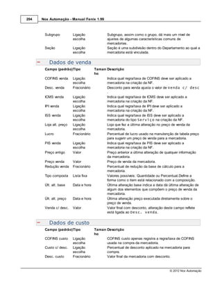 204   Nox Automação - Manual Fenix 1.99



       Subgrupo          Ligação              Subgrupo, assim como o grupo, dá mais um nível de
                         escolha              ajustes de algumas características comuns de
                                              mercadorias.
       Seção             Ligação              Seção é uma subdivisão dentro do Departamento ao qual a
                         escolha              mercadoria está vinculada.

          Dados de venda
       Campo (padrão)Tipo            Taman Descrição
                                     ho
       COFINS venda      Ligação           Indica qual regra/taxa de COFINS deve ser aplicado a
                         escolha           mercadoria na criação da NF.
       Desc. venda       Fracionário       Desconto para venda ajusta o valor de Venda c/ desc
                                           .
       ICMS venda        Ligação           Indica qual regra/taxa de ICMS deve ser aplicado a
                         escolha           mercadoria na criação da NF.
       IPI venda         Ligação           Indica qual regra/taxa de IPI deve ser aplicado a
                         escolha           mercadoria na criação da NF.
       ISS venda         Ligação           Indica qual regra/taxa de ISS deve ser aplicado a
                         escolha           mercadoria do tipo Serviço na criação da NF.
       Loja alt. preço   Ligação           Loja que fez a última alteração no preço de venda da
                         escolha           mercadoria.
       Lucro             Fracionário       Percentual de lucro usado na manutenção de tabela preço
                                           para sugerir um preço de venda para a mercadoria.
       PIS venda         Ligação           Indica qual regra/taxa de PIS deve ser aplicado a
                         escolha           mercadoria na criação da NF.
       Preço antigo      Valor             Preço anterior a última alteração de qualquer informação
                                           da mercadoria.
       Preço venda       Valor             Preço de venda da mercadoria.
       Redução venda     Fracionário       Percentual de redução da base de cálculo para a
                                           mercadoria.
       Tipo composta     Lista fixa        Valores possíveis: Quantidade ou Percentual.Define a
                                           forma como o item está relacionado com a composição.
       Últ. alt. base    Data e hora       Última alteração base indica a data dá última alteração de
                                           algum dos elementos que compõem o preço de venda da
                                           mercadoria.
       Últ. alt. preço   Data e hora       Última alteração preço executada diretamente sobre o
                                           preço de venda.
       Venda c/ desc.    Valor             Valor final com desconto, alteração deste campo reflete
                                           está ligada ao Desc. venda.


          Dados de custo
       Campo (padrão)Tipo              Taman Descrição
                                       ho
       COFINS custo      Ligação             COFINS custo apenas registra a regra/taxa de COFINS
                         escolha             usada na compra da mercadoria.
       Custo c/ desc.    Ligação             Percentual de desconto aplicado na mercadoria para
                         escolha             compra.
       Desc. custo       Fracionário         Valor final da mercadoria com desconto.


                                                                                   © 2012 Nox Automação
 