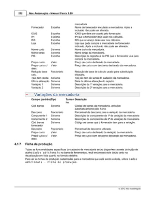 232      Nox Automação - Manual Fenix 1.99



                                                      mercadoria
              Fornecedor         Escolha              Nome do fornecedor vinculado a mercadoria. Após a
                                                      inclusão não pode ser alterado.
              ICMS               Escolha              ICMS que deve ser usado pelo fornecedor.
              IPI                Escolha              IPI que o fornecedor deve usar nos cálculos.
              ISS                Escolha              ISS que o serviço deve usar nos cálculos.
              Loja               Escolha              Loja que pode compra a mercadoria do fornecedor
                                                      indicado. Após a inclusão não pode ser alterado.
              Nome curto         Sistema              Nome curto da mercadoria.
              Nome longo         Sistema              Nome longo da mercadoria.
              PIS                Escolha              Descrição da regra/taxa de PIS que o fornecedor usa para
                                                      compra da mercadoria.
              Preço custo        Valor                Preço de custo declarado da mercadoria.
              Preço custo c/     Valor                Preço de custo com desconto declarado da mercadoria.
              desc.
              Redução base       Fracionário          Redução de base de cálculo usado para substituição
              calc.                                   tributária.
              Tipo item venda    Sistema              Tipo de item de venda do cadastro da mercadoria.
              Última alteração   Sistema              Data da última alteração do registro
              Variação 1         Sistema              Descrição da 1ª variação para a mercadoria.
              Variação 2         Sistema              Descrição da 2ª variação para a mercadoria.

                 Variações da mercadoria
              Campo (padrão)Tipo               Taman Descrição
                                               ho
              Cód. barras        Sistema             Código de barras da mercadoria, atribuido
                                                     automaticamente pelo Fenix
              Desconto           Fracionário         Percentual de desconto para a variação da mercadoria.
              Componente 1       Sistema             Descrição de componente da 1ª de variação da mercadoria
              Componente 2       Sistema             Descrição de componente da 2ª de variação da mercadoria
              Cód. barras        Sistema             Código de barras que o fornecedor tem para a variação.
              fornecedor
              Desconto           Fracionário          Percentual de desconto utilizado.
              Preço custo        Valor                Preço de custo declarado da variação da mercadoria.
              Preço custo c/     Valor                Preço de custo com desconto declarado da mercadoria.
              desc.

4.1.7    Ficha de produção
         Todas as funcionalidades específicas do cadastro de mercadoria estão disponíveis através do botão de
         atalho Dados adicionais na barra de ferramentas, você encontrará este botão tanto na
         visualização em lista quanto no formato detalhe.
         Para ver as fichas de produção cadastradas para a mercadoria que está sendo exibida, utilize Dados
         adicionais - Ficha de produção.




                                                                                            © 2012 Nox Automação
 