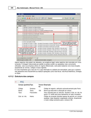 286      Nox Automação - Manual Fenix 1.99




        Alguns registros não podem ser alterados, por exigência legal, estes registros são marcadas em cinza
        na janela. A listagem relacionada por padrão na janela contém as operações mais comumente
        utilizadas, caso sua empresa utilize um regime diferenciado, você pode cadastrar uma nova situação,
        respeitando as normas, códigos e taxas vigentes.
        É muito importante que a taxa do PIS seja informada no cadastro de mercadoria, para que o sistema
        não apresente erros futuramente ao realizar operações como nota fiscal, nota fiscal eletrônica, Sintegra
        ou Sped.

4.11.2 Estrutura dos campos


                PIS
             Campo (padrão)Tipo              Taman Descrição
                                             ho
             Código            Sistema             Código do registro, atribuido automaticamente pelo Fenix
             Nome              Texto         150   Nome que descreve a utilização do campo
             Taxa              Fracionário         Taxa utilizada para os cálculos. Quando o Cód. sit. trib. for
                                                   igual a '3', então esta taxa representa um valor monetário.
             Cód. sit. trib.   Inteiro             Código da situação tributária apesar de permitir um número
                                                   qualquer, deve respeitar a legislação corrente. Atualmente
                                                   o maior código existente para o campo é 99.




                                                                                             © 2012 Nox Automação
 