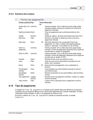 Cadastro     293



4.13.2 Estrutura dos campos


                  Forma de pagamento
               Campo (padrão)Tipo            Taman Descrição
                                             ho
               Aceita desc.nos Lista fixa          Valores possíveis: Sim ou Não.Caso esta opção esteja
               itens                               marcada, habilita o desconto na venda com a forma de
                                                   pagamento indicada.
               Carência entrada Inteiro            Prazo de pagamento para a primeira parcela de uma
                                                   venda.
               Código           Sistema            Código do registro, atribuído automaticamente pelo Fenix.
               Desconto         Valor              Desconto concedido na venda que utiliza a forma de
                                                   pagamento indicada.
               Descrição        Texto          45   Descrição adicional a ser incorporada à Forma de
                                                    pagamento. Ex: Para o Cartão Visa Crédito podemos
                                                    colocar a descrição: "Visa Crédito 30, 60, 90 Dias."
               Exibir na        Lista fixa          Valores possíveis: Sim ou Não.Caso esta opção esteja
               retaguarda                           marcada, a forma de pagamento aparecerá como opção de
                                                    escolha para as vendas na retaguarda.
               Exibir no PDV    Lista fixa          Valores possíveis: Sim ou Não.Caso esta opção esteja
                                                    marcada, a forma de pagamento aparecerá como opção de
                                                    escolha para as vendas no PDV.
               Intervalo        Inteiro             Intervalo de dias entre uma parcela e outra.
               Juros            Valor               Valor dos juros que incidirá sobre as parcelas de uma
                                                    venda. (Juro composto).
               Nome             Texto          25   Nome da forma de pagamento a ser cadastrada no
                                                    sistema.
               Porcentagem    Valor                 A porcentagem que será cobrada na parcela à vista de
               entrada                              uma venda a prazo.
               Quantidade     Inteiro               Número de parcelas em que será dividida o valor da venda
               parcela                              a prazo.
               Tipo pagamento Ligação               Escolha do tipo de pagamento (Dinheiro, cheque ou cartão)
                              escolha               na forma indicada.
               Valor mínimo   Valor                 O valor mínimo necessário para o pagamento na forma
                                                    indicada.

4.14     Tipo de pagamento
         O cadastro de Tipo de pagamento é importante pois através dele você determina as possíveis
         condições que sua empresa oferece ao seu cliente para pagamento das compras realizadas. Os tipos
         cadastrados serão utilizados no PDV e na retaguarda do sistema Fenix.
         Encontre o cadastro de Tipo de pagamento através do ambiente principal, na divisão
         Cadastro.




© 2012 Nox Automação
 