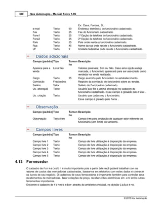 320      Nox Automação - Manual Fenix 1.99



                                                   Ex: Casa, Fundos, SL.
             e-mail           Texto         90     Endereço eletrônico do funcionário cadastrado.
             Fax              Texto         25     Fax do funcionário cadastrado.
             Fone1            Texto         25     1ª Opção de telefone do funcionário cadastrado.
             Fone2            Texto         25     2ª Opção de telefone do funcionário cadastrado.
             País             Texto         25     País onde reside o funcionário cadastrado.
             Rua              Texto         45     Nome da rua onde reside o funcionário cadastrado.
             UF               Texto         2      Unidade federativa onde reside o funcionário cadastrado.

                Dados adicionais
             Campo (padrão)Tipo             Taman Descrição
                                            ho
             Aparece para a   Lista fixa          Valores possíveis: Sim ou Não. Caso esta opção esteja
             venda                                marcada, o funcionário aparecerá para ser associado como
                                                  vendedor na venda realizada.
             Cargo            Texto         25    Cargo exercido pelo funcionário no estabelecimento.
             Comissão         Fracionário         Registro da comissão do funcionário sobre as vendas.
             Salário          Valor               Salário do Funcionário cadastrado.
             Us. alteração    Texto               Usuário que fez a última alteração no cadastro do
                                                  funcionário cadastrado. Esse campo é gravado pelo Fenix .
             Us. criação      Texto               Usuário que cadastrou o funcionário.
                                                  Esse campo é gravado pelo Fenix .


                Observação
             Campo (padrão)Tipo             Taman Descrição
                                            ho
             Observação       Texto livre         Campo livre para anotação de qualquer valor referente ao
                                                  funcionário sem limite de tamanho.


                Campos livres
             Campo (padrão)Tipo             Taman Descrição
                                            ho
             Campo livre 1    Texto               Campo de livre utilização à disposição da empresa.
             Campo livre 2    Texto               Campo de livre utilização à disposição da empresa.
             Campo livre 3    Texto               Campo de livre utilização à disposição da empresa.
             Campo livre 4    Texto               Campo de livre utilização à disposição da empresa.
             Campo livre 5    Texto               Campo de livre utilização à disposição da empresa.

4.18    Fornecedor
        O cadastro de Fornecedor é muito importante pois a partir dele você poderá trabalhar com os
        valores de custos das mercadorias cadastradas, basear-se em relatórios com estes dados e conhecer
        os lucros de seu negócio. O cadastros de seus fornecedores é importante também para controlar seus
        recebimentos de mercadorias, fazer cotações de preço, receber notas eletrônicas em .xml entre outras
        ferramentas importantes.
        Encontre o cadastro de Fornecedor através do ambiente principal, na divisão Cadastro.




                                                                                          © 2012 Nox Automação
 