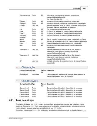 Cadastro      343



               Complementos    Texto         25     Informação complementar sobre o endereço da
                                                    transportadora cadastrada.
                                                    Ex: Casa, Fundos, SL.
               Contato 1       Texto         45     Nome do contato da transportadora cadastrada.
               Contato 2       Texto         45     Nome do segundo contato da transportadora cadastrada.
               Estado          Lista fixa           Valores possíveis: Ativo ou Inativo. Pode ser usado como
                                                    filtro para diversas operações. no sistema.
               Fax             Texto         20     Fax da transportadora cadastrada.
               Fone 1          Texto         20     1ª Opção de telefone da transportadora cadastrada.
               Fone 2          Texto         20     2ª Opção de telefone da transportadora cadastrada.
               Inscrição       Texto         25     Inscrição estadual da transportadora cadastrada.
               estadual
               Nome            Texto         45     Razão social d transportadora a ser cadastrada no Fenix.
               Número          Inteiro              Número do estabelecimento da transportadora cadastrada.
               País            Texto         25     País onde se localiza a transportadora cadastrada.
               Rua             Texto         45     Nome da rua do estabelecimento da transportadora
                                                    cadastrada.
               Tratamento 1    Lista fixa           Valores possíveis:Sr,Sra,Srta,Dr ou Dra. Indica o
                                                    tratamento a ser dado ao primeiro contato da
                                                    transportadora cadastrada.
               Tratamento 2    Lista fixa           Valores possíveis:Sr,Sra,Srta,Dr ou Dra. Indica o
                                                    tratamento a ser dado ao segundo contato da
                                                    transportadora cadastrada.
               UF              Lista fixa           Unidade federativa do estabelecimento da transportadora
                                                    cadastrada.

                  Observação
               Campo (padrão)Tipo            Taman Descrição
                                             ho
               Observação      Texto livre         Campo livre para anotação de qualquer valor referente a
                                                   transportadora sem limite de tamanho.


                  Campos livres
               Campo (padrão)Tipo            Taman Descrição
                                             ho
               Campo livre 1   Texto               Campo de livre utilização à disposição da empresa.
               Campo livre 2   Texto               Campo de livre utilização à disposição da empresa.
               Campo livre 3   Texto               Campo de livre utilização à disposição da empresa.
               Campo livre 4   Texto               Campo de livre utilização à disposição da empresa.
               Campo livre 5   Texto               Campo de livre utilização à disposição da empresa.

4.21     Taxa de entrega
         O cadastro de Taxa de entrega é recomendado para estabelecimentos que trabalham com a
         opção de Delivery no PDV. Você pode cadastrar as localidades e os preços para entrega de pedidos
         nestes locais e associar esta taxa ao cadastro de seu Cliente.
         Encontre o cadastro de Taxa de entrega através do ambiente principal, na divisão Cadastro.




© 2012 Nox Automação
 