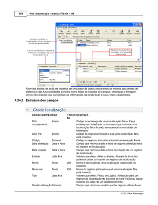354      Nox Automação - Manual Fenix 1.99




        Além dos botões de ação de registros de uma base de dados (encontrado na maioria das janelas do
        sistema) e das funcionalidades comuns como botão de escolha de campos, ordenação e filtragem,
        temos três divisões que comportam as informações da localização e seus níveis cadastrados.

4.24.2 Estrutura dos campos


              Grade localização
             Campo (padrão)Tipo            Taman Descrição
                                           ho
             Cód.              Inteiro           Código do endereço de uma localização física. Esse
             complemento                         endereço é cadastrado no momento que criamos uma
                                                 localização física ficando armazenado numa tabela de
                                                 endereços.
             Cód. Pai          Inteiro           Código do registro principal a qual uma localização filha
                                                 está inserida.
             Código            Sistema           Código do registro, atribuído automaticamente pelo Fenix
             Data alteração Data e hora          Campo que retorna a data e hora de alguma alteração feita
                                                 no registro de localização.
             Data criação      Data e hora       Campo que retorna a data e hora da criação de um registro
                                                 de localização.
             Estado            Lista fixa        Valores possíveis: Ativo ou Inativo. Através da lista fixa
                                                 podemos ativar ou inativar um registro de localização.
             Nome              Texto       256   Nome e descrição de uma localização cadastrada no
                                                 Sistema.
             Nome pai          Texto       256   Nome do registro principal a qual uma localização filha
                                                 está inserida.
             Tipo              Lista fixa        Valores possíveis: Físico ou Lógico. Atribuição para um
                                                 registro de localização do Sistema se será Físico ou lógico
                                                 (setores ou salas de um estabelecimento.
             Usuário alteração Sistema           Campo que retorna o usuário que fez alguma alteração no


                                                                                         © 2012 Nox Automação
 