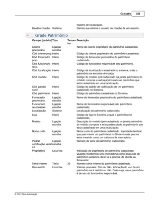 Cadastro     355



                                                      registro de localização.
               Usuário criação Sistema                Campo que retorna o usuário de criação de um registro.


                  Grade Patrimônio
               Campo (padrão)Tipo              Taman Descrição
                                               ho
               Cliente            Ligação            Nome do cliente proprietário do patrimônio cadastrado.
               proprietário       escolha
               Cód. cliente prop. Inteiro             Código do cliente proprietário do patrimônio cadastrado.
               Cód. fornecedor Inteiro                Código do fornecedor proprietário do patrimônio
               prop.                                  cadastrado.
               Cód. funcionário Inteiro               Código do funcionário responsável pelo patrimônio.
               resp.
               Cód. localização Inteiro               Código da localização cadastrada no sistema, onde o
                                                      patrimônio se encontra vinculado.
               Cód. modelo        Inteiro             Código do modelo (pré-cadastrado na janela patrimônio do
                                                      módulo compras e estoque)vinculado ao patrimônio que
                                                      está cadastrado em uma localização.
               Cód. padrão     Inteiro                Código do padrão de codificação de um patrimônio
               codif.                                 cadastrado no Sistema.
               Cód. patrimônio Inteiro                Código do patrimônio cadastrado no Sistema.
               Fornecedor         Ligação             Nome do fornecedor proprietário do patrimônio cadastrado.
               proprietário       escolha
               Funcionário        Ligação             Nome do funcionário responsável pelo patrimônio
               responsável        escolha             cadastrado.
               Localização        Sistema             Localização do patrimônio cadastrado.
               Loja               Inteiro             Código da loja no Sistema a qual o patrimônio foi
                                                      cadastrado.
               Modelo             Ligação             Descrição do modelo (pré-cadastrado na janela patrimônio
                                  escolha             do módulo compras e estoque)vinculado ao patrimônio que
                                                      está cadastrado em uma localização.
               Nome curto         Ligação             Nome curto do patrimônio cadastrado. Importante lembrar
                                  escolha             que para inserir um patrimônio no Sistema este precisa
                                                      estar inserido como um cadastro de mercadoria.
               Padrão             Ligação             Número de série do patrimônio cadastrado.
               codificação serial escolha
               int
               Proprietário       Lista fixa          Indicação do proprietário do patrimônio cadastrado.
                                                      Quando recebemos uma mercadoria como aquisição de
                                                      patrimônio podemos dizer se é própria, de cliente ou
                                                      fornecedor.
               Serial interno     Texto        25     Número serial interno do patrimônio cadastrado.
               Uso restrito       Lista fixa          Valores possíveis: Sim ou Não. Indicação do uso de um
                                                      patrimônio se é restrito ou não. Caso seja, esse patrimônio
                                                      é de uso do funcionário responsável.




© 2012 Nox Automação
 