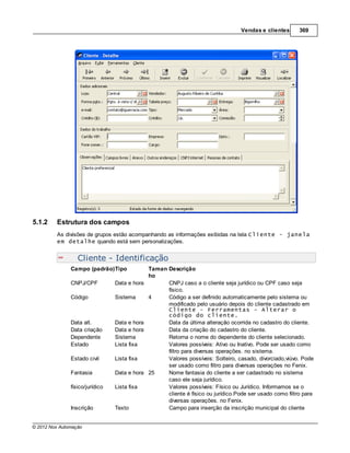 Vendas e clientes      369




5.1.2    Estrutura dos campos
         As divisões de grupos estão acompanhando as informações exibidas na tela Cliente - janela
         em detalhe quando está sem personalizações.


                  Cliente - Identificação
               Campo (padrão)Tipo              Taman Descrição
                                               ho
               CNPJ/CPF          Data e hora         CNPJ caso a o cliente seja jurídico ou CPF caso seja
                                                     físico.
               Código            Sistema       4     Código a ser definido automaticamente pelo sistema ou
                                                     modificado pelo usuário depois do cliente cadastrado em
                                                     Cliente - Ferramentas - Alterar o
                                                     código do cliente.
               Data alt.         Data e hora         Data da última alteração ocorrida no cadastro do cliente.
               Data criação      Data e hora         Data da criação do cadastro do cliente.
               Dependente        Sistema             Retorna o nome do dependente do cliente selecionado.
               Estado            Lista fixa          Valores possíveis: Ativo ou Inativo. Pode ser usado como
                                                     filtro para diversas operações. no sistema.
               Estado civil      Lista fixa          Valores possíveis: Solteiro, casado, divorciado,viúvo. Pode
                                                     ser usado como filtro para diversas operações no Fenix.
               Fantasia          Data e hora   25    Nome fantasia do cliente a ser cadastrado no sistema
                                                     caso ele seja jurídico.
               físico/jurídico   Lista fixa          Valores possíveis: Físico ou Jurídico. Informamos se o
                                                     cliente é físico ou jurídico.Pode ser usado como filtro para
                                                     diversas operações. no Fenix.
               Inscrição         Texto               Campo para inserção da inscrição municipal do cliente


© 2012 Nox Automação
 