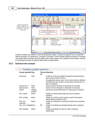 386      Nox Automação - Manual Fenix 1.99




         Podemos através dos botões do menu de ferramentas alterar o estado da proposta com os seguintes
         valores possíveis: Em andamento, Finalizado, Estornado. Temos também botões que filtram as reservas
         pelo estado além de botões que são atalhos para outras janelas como cadastro de mercadoria, estoque
         e manutenção de preço do produto selecionado na grade inferior.

5.2.2    Estrutura dos campos


                   Campos grade superior
              Campo (padrão)Tipo            Taman Descrição
                                            ho
              Acréscimo        Valor              O valor do acréscimo global é ajustado automaticamente
                                                  pelo sistema quando a forma
                                                  de pagamento possui juros. Este campo pode ser alterado
                                                  manualmente pelo usuário se este quiser acrescentar um
                                                  valor à prosposta.
              Campo livre 1    Texto              Campo de livre utilização à disposição da empresa.
              Campo livre 2    Texto              Campo de livre utilização à disposição da empresa.
              Cliente          Ligação            Campo que será selecionado um cliente para a proposta.
                               escolha
              Cód. cliente     Inteiro             Código do cliente selecionado para ser vinculado a
                                                   proposta.
              Cód. contato     Inteiro             Código do contato que foi lançado a partir da proposta
                                                   selecionada na janela em lista.
              Cód. end.        Inteiro             Código do endereço de cobrança lançado para a proposta
              cobrança                             criada.
              Cód. end. entregaInteiro      90     Código do endereço de entrega lançado para a proposta
                                                   criada.
              Cód. estação     Inteiro             Código da estação em que foi criado a proposta
                                                   selecionada.


                                                                                         © 2012 Nox Automação
 