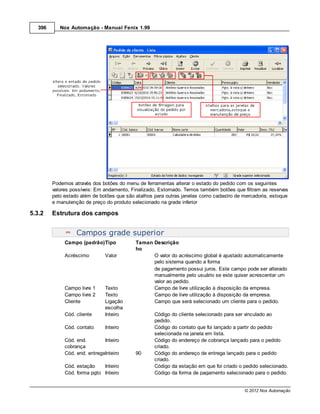 396      Nox Automação - Manual Fenix 1.99




         Podemos através dos botões do menu de ferramentas alterar o estado do pedido com os seguintes
         valores possíveis: Em andamento, Finalizado, Estornado. Temos também botões que filtram as reservas
         pelo estado além de botões que são atalhos para outras janelas como cadastro de mercadoria, estoque
         e manutenção de preço do produto selecionado na grade inferior

5.3.2    Estrutura dos campos


                   Campos grade superior
              Campo (padrão)Tipo            Taman Descrição
                                            ho
              Acréscimo        Valor              O valor do acréscimo global é ajustado automaticamente
                                                  pelo sistema quando a forma
                                                  de pagamento possui juros. Este campo pode ser alterado
                                                  manualmente pelo usuário se este quiser acrescentar um
                                                  valor ao pedido.
              Campo livre 1    Texto              Campo de livre utilização à disposição da empresa.
              Campo livre 2    Texto              Campo de livre utilização à disposição da empresa.
              Cliente          Ligação            Campo que será selecionado um cliente para o pedido.
                               escolha
              Cód. cliente     Inteiro             Código do cliente selecionado para ser vinculado ao
                                                   pedido.
              Cód. contato     Inteiro             Código do contato que foi lançado a partir do pedido
                                                   selecionada na janela em lista.
              Cód. end.        Inteiro             Código do endereço de cobrança lançado para o pedido
              cobrança                             criado.
              Cód. end. entregaInteiro      90     Código do endereço de entrega lançado para o pedido
                                                   criado.
              Cód. estação    Inteiro              Código da estação em que foi criado o pedido selecionado.
              Cód. forma pgto Inteiro              Código da forma de pagamento selecionado para o pedido.


                                                                                         © 2012 Nox Automação
 