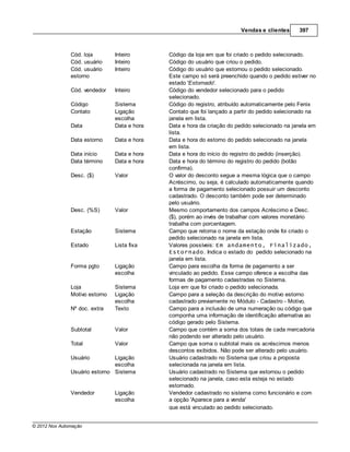 Vendas e clientes      397



               Cód. loja        Inteiro       Código da loja em que foi criado o pedido selecionado.
               Cód. usuário     Inteiro       Código do usuário que criou o pedido.
               Cód. usuário     Inteiro       Código do usuário que estornou o pedido selecionado.
               estorno                        Este campo só será preenchido quando o pedido estiver no
                                              estado 'Estornado'.
               Cód. vendedor    Inteiro       Código do vendedor selecionado para o pedido
                                              selecionado.
               Código           Sistema       Código do registro, atribuído automaticamente pelo Fenix
               Contato          Ligação       Contato que foi lançado a partir do pedido selecionado na
                                escolha       janela em lista.
               Data             Data e hora   Data e hora da criação do pedido selecionado na janela em
                                              lista.
               Data estorno     Data e hora   Data e hora do estorno do pedido selecionado na janela
                                              em lista.
               Data início      Data e hora   Data e hora do início do registro do pedido (inserção).
               Data término     Data e hora   Data e hora do término do registro do pedido (botão
                                              confirma).
               Desc. ($)        Valor         O valor do desconto segue a mesma lógica que o campo
                                              Acréscimo, ou seja, é calculado automaticamente quando
                                              a forma de pagamento selecionado possuir um desconto
                                              cadastrado. O desconto também pode ser determinado
                                              pelo usuário.
               Desc. (%S)       Valor         Mesmo comportamento dos campos Acréscimo e Desc.
                                              ($), porém ao invés de trabalhar com valores monetário
                                              trabalha com porcentagem.
               Estação          Sistema       Campo que retorna o nome da estação onde foi criado o
                                              pedido selecionado na janela em lista.
               Estado           Lista fixa    Valores possíveis: Em andamento, Finalizado,
                                              Estornado. Indica o estado do pedido selecionado na
                                              janela em lista.
               Forma pgto       Ligação       Campo para escolha da forma de pagamento a ser
                                escolha       vinculado ao pedido. Esse campo oferece a escolha das
                                              formas de pagamento cadastradas no Sistema.
               Loja             Sistema       Loja em que foi criado o pedido selecionada.
               Motivo estorno   Ligação       Campo para a seleção da descrição do motivo estorno
                                escolha       cadastrado previamente no Módulo - Cadastro - Motivo.
               Nº doc. extra    Texto         Campo para a inclusão de uma numeração ou código que
                                              componha uma informação de identificação alternativa ao
                                              código gerado pelo Sistema.
               Subtotal         Valor         Campo que contém a soma dos totais de cada mercadoria
                                              não podendo ser alterado pelo usuário.
               Total            Valor         Campo que soma o subtotal mais os acréscimos menos
                                              descontos exibidos. Não pode ser alterado pelo usuário.
               Usuário         Ligação        Usuário cadastrado no Sistema que criou a proposta
                               escolha        selecionada na janela em lista.
               Usuário estorno Sistema        Usuário cadastrado no Sistema que estornou o pedido
                                              selecionado na janela, caso esta esteja no estado
                                              estornado.
               Vendedor         Ligação       Vendedor cadastrado no sistema como funcionário e com
                                escolha       a opção 'Aparece para a venda'
                                              que está vinculado ao pedido selecionado.


© 2012 Nox Automação
 
