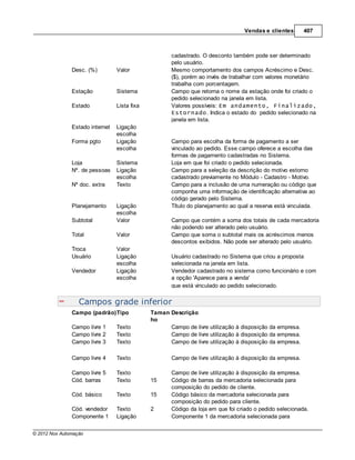 Vendas e clientes        407



                                                     cadastrado. O desconto também pode ser determinado
                                                     pelo usuário.
               Desc. (%)         Valor               Mesmo comportamento dos campos Acréscimo e Desc.
                                                     ($), porém ao invés de trabalhar com valores monetário
                                                     trabalha com porcentagem.
               Estação           Sistema             Campo que retorna o nome da estação onde foi criado o
                                                     pedido selecionado na janela em lista.
               Estado            Lista fixa          Valores possíveis: Em andamento, Finalizado,
                                                     Estornado. Indica o estado do pedido selecionado na
                                                     janela em lista.
               Estado internet   Ligação
                                 escolha
               Forma pgto        Ligação             Campo para escolha da forma de pagamento a ser
                                 escolha             vinculado ao pedido. Esse campo oferece a escolha das
                                                     formas de pagamento cadastradas no Sistema.
               Loja              Sistema             Loja em que foi criado o pedido selecionada.
               Nº. de pessoas    Ligação             Campo para a seleção da descrição do motivo estorno
                                 escolha             cadastrado previamente no Módulo - Cadastro - Motivo.
               Nº doc. extra     Texto               Campo para a inclusão de uma numeração ou código que
                                                     componha uma informação de identificação alternativa ao
                                                     código gerado pelo Sistema.
               Planejamento      Ligação             Título do planejamento ao qual a reserva está vinculada.
                                 escolha
               Subtotal          Valor               Campo que contém a soma dos totais de cada mercadoria
                                                     não podendo ser alterado pelo usuário.
               Total             Valor               Campo que soma o subtotal mais os acréscimos menos
                                                     descontos exibidos. Não pode ser alterado pelo usuário.
               Troca             Valor
               Usuário           Ligação             Usuário cadastrado no Sistema que criou a proposta
                                 escolha             selecionada na janela em lista.
               Vendedor          Ligação             Vendedor cadastrado no sistema como funcionário e com
                                 escolha             a opção 'Aparece para a venda'
                                                     que está vinculado ao pedido selecionado.


                  Campos grade inferior
               Campo (padrão)Tipo             Taman Descrição
                                              ho
               Campo livre 1     Texto              Campo de livre utilização à disposição da empresa.
               Campo livre 2     Texto              Campo de livre utilização à disposição da empresa.
               Campo livre 3     Texto              Campo de livre utilização à disposição da empresa.

               Campo livre 4     Texto               Campo de livre utilização à disposição da empresa.

               Campo livre 5     Texto               Campo de livre utilização à disposição da empresa.
               Cód. barras       Texto        15     Código de barras da mercadoria selecionada para
                                                     composição do pedido de cliente.
               Cód. básico       Texto        15     Código básico da mercadoria selecionada para
                                                     composição do pedido para cliente.
               Cód. vendedor     Texto        2      Código da loja em que foi criado o pedido selecionada.
               Componente 1      Ligação             Componente 1 da mercadoria selecionada para

© 2012 Nox Automação
 