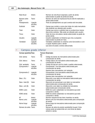 420   Nox Automação - Manual Fenix 1.99



       Nota fiscal       Inteiro          Número da nota fiscal originada a partir da venda
                                          selecionada na grade da janela de venda.
       Número série      Texto            Número de série da impressora fiscal onde foi realizada a
       ECF                                venda selecionada.
       Planejamento      Ligação          Título do planejamento ao qual a venda está vinculada.
                         escolha
       Subtotal          Valor            Campo que contém a soma dos totais de cada mercadoria
                                          não podendo ser alterado pelo usuário.
       Total             Valor            Campo que soma o subtotal mais os acréscimos menos
                                          descontos exibidos. Não pode ser alterado pelo usuário.
       Troca             Valor            Valor da troca vinculada a venda selecionada na grade da
                                          janela venda.
       Usuário           Ligação          Usuário cadastrado no Sistema que criou a proposta
                         escolha          selecionada na janela em lista.
       Vendedor          Ligação          Vendedor cadastrado no sistema como funcionário e com
                         escolha          a opção 'Aparece para a venda'
                                          que está vinculado a venda selecionada.

          Campos grade inferior
       Campo (padrão)Tipo          Taman Descrição
                                   ho
       Cód. barras       Texto     15    Código de barras da mercadoria selecionada para
                                         composição da venda.
       Cód. básico       Texto     15    Código básico da mercadoria selecionada para
                                         composição da venda.
       Cód. vendedor     Texto     2     Código da loja em que foi criado o pedido selecionada.
       Componente 1      Ligação         Componente 1 da mercadoria selecionada para
                         escolha         composição da venda.
                                         Apenas para mercadorias com variação.
       Componente 2      Ligação         Componente 2 da mercadoria selecionada para
                         escolha         composição da venda.
                                         Apenas para mercadorias com variação.
       Desc. (%)         Valor           Desconto a ser dado na mercadoria selecionada para
                                         composição da venda.
       Desc. total ($)   Valor           Desconto em porcentual a ser dado na mercadoria
                                         selecionada para composição da venda.
       Desc. unit ($)    Valor           Desconto a ser dado na unidade da mercadoria
                                         selecionada para composição venda.
       ICMS custo        Valor           ICMS de custo cadastrado na mercadoria que está
                                         compondo a venda.
       ICMS venda        Valor           ICMS de venda cadastrado na mercadoria que está
                                         compondo a venda.
       Nº              Inteiro           Número sequencial dos itens inseridos na venda.
       Nome curto      Ligação           Nome curto da mercadoria selecionada para composição
                       escolha           da venda.
       Nome longo      Ligação           Nome longo da mercadoria selecionada para composição
                       escolha           da venda.
       Número de série Texto             Número de série do produto vendido(Se houver). Este
                                         campo pode ser preenchido em uma fonte de dados
                                         anterior a venda.


                                                                                 © 2012 Nox Automação
 
