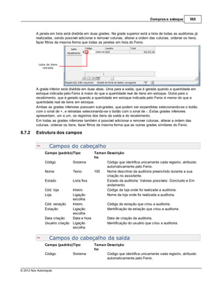 Compras e estoque         565



         A janela em lista está dividida em duas grades. Na grade superior está a lista de todas as auditorias já
         realizadas, sendo possível adicionar e remover colunas, alterar a ordem das colunas, ordenar os itens,
         fazer filtros da mesma forma que todas as janelas em lista do Fenix.




         A grade inferior está dividida em duas abas. Uma para a saída, que é gerada quando a quantidade em
         estoque indicada pelo Fenix é maior do que a quantidade real de itens em estoque. Outra para o
         recebimento, que é gerado quando a quantidade em estoque indicada pelo Fenix é menor do que a
         quantidade real de itens em estoque.
         Ambas as grades inferiores possuem sub-grades, que podem ser expandidas selecionando-se o botão
         com o sinal de +, e retraídas selecionando-se o botão com o sinal de -. Estas grades inferiores
         apresentam, um a um, os registros dos itens da saída e do recebimento.
         Em todas as grades inferiores também é possível adicionar e remover colunas, alterar a ordem das
         colunas, ordenar os itens, fazer filtros da mesma forma que as outras grades similares do Fenix.

6.7.2    Estrutura dos campos


                  Campos do cabeçalho
               Campo (padrão)Tipo             Taman Descrição
                                              ho
               Código           Sistema             Código que identifica unicamente cada registro, atribuido
                                                    automaticamente pelo Fenix.
               Nome             Texto         100   Nome descritivo da auditoria preenchido durante a sua
                                                    criação no assistente.
               Estado           Lista fixa          Estado da auditoria: Valores possíveis: Concluído e Em
                                                    andamento.
               Cód. loja       Inteiro              Código da loja onde foi realizada a auditoria.
               Loja            Ligação              Nome da loja onde foi realizada a auditoria.
                               escolha
               Cód. estação    Inteiro                Código da estação que criou a auditoria.
               Estação         Ligação                Identificação da estação que criou a auditoria.
                               escolha
               Data criação    Data e hora            Data de criação da auditoria.
               Usuário criação Ligação                Identificação do usuário que criou a auditoria.
                               escolha


                  Campos do cabeçalho da saída
               Campo (padrão)Tipo             Taman Descrição
                                              ho
               Código           Sistema             Código que identifica unicamente cada registro, atribuido
                                                    automaticamente pelo Fenix.


© 2012 Nox Automação
 