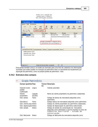 Compras e estoque        585




         Esta janela também possui um botão de chamada para uma lista de cadastros de informações
         auxiliares que serão usadas na inserção do patrimônio tanto no assistente de recebimento por
         aquisição de patrimônio, como na própria janela de patrimônio - lista.

6.10.2 Estrutura dos campos


                  Grade Patrimônio
               Campo (padrão)Tipo           Taman Descrição
                                            ho
               Caracter exato     Lógico          Valores possíveis
               padrão
               codificação
               Cliente            Ligação           Nome do cliente proprietário do patrimônio cadastrado.
               proprietário       escolha
               Cód. barras        Texto             Código de barras da mercadoria adquirida como
                                                    patrimônio.
               Cód.básico         Texto             Código básico da mercadoria adquirida como patrimônio
               Cód. cliente prop. Inteiro           Código do cliente proprietário do patrimônio cadastrado.
               Cód. depreciação Inteiro             Código de depreciação do patrimônio selecionado.
               Cód. estado        Inteiro           Código do estado de conservação da mercadoria
                                                    adquirida como patrimônio e que foi inserida no menu de
                                                    Cadastros auxiliares - Estado de
                                                    conservação.
               Cód. fabricante    Inteiro           Código do fabricante da mercadoria adquirida como

© 2012 Nox Automação
 
