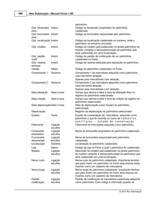 586   Nox Automação - Manual Fenix 1.99



                                          patrimônio.
       Cód. fornecedor Inteiro            Código do fornecedor proprietário do patrimônio
       prop.                              cadastrado.
       Cód. funcionário Inteiro           Código do funcionário responsável pelo patrimônio.
       resp.
       Cód. localização Inteiro           Código da localização cadastrada no sistema, onde o
                                          patrimônio se encontra vinculado.
       Cód. modelo      Inteiro           Código do modelo (pré-cadastrado na janela patrimônio do
                                          módulo compras e estoque)vinculado ao patrimônio que
                                          está cadastrado em uma localização.
       Cód. padrão      Inteiro           Código do padrão de codificação de um patrimônio
       codif.                             cadastrado no Fenix.
       Cód. reserva     Inteiro           Código da reserva realizada para aquisição do patrimônio.
       estoque
       Código           Inteiro           Código do patrimônio cadastrado no Fenix.
       Componente 1     Sistema           Componente 1 da mercadoria adquirida como patrimônio
                                          caso ela tenha variação.
                                          Apenas para mercadorias com variação.
       Componente 2     Sistema           Componente 2 da mercadoria adquirida como patrimônio
                                          caso ela tenha variação.
                                          Apenas para mercadorias com variação.
       Data alteração   Data e hora       Campo que retorna a data e hora da alteração feita no
                                          registro do patrimônio selecionado.
       Data criação     Data e hora       Campo que retorna a data e hora da criação do registro do
                                          patrimônio selecionado.
       Data depreciação Data e hora       Data da depreciação (caso houver) do patrimônio
                                          selecionado.
       Depreciação                        Registro da depreciação do patrimônio selecionado.
       Estado           Texto             Estado de conservação da mercadoria adquirida como
                                          patrimônio e que foi inserida no menu de Cadastros
                                          auxiliares - Estado de conservação.
       Fabricante       Ligação           Fabricante da mercadoria adquirida como patrimônio.
                        escolha
       Fornecedor       Ligação           Nome do fornecedor proprietário do patrimônio cadastrado.
       proprietário     escolha
       Funcionário      Ligação           Nome do funcionário responsável pelo patrimônio
       responsável      escolha           cadastrado.
       Localização      Sistema           Localização do patrimônio cadastrado.
       Loja             Inteiro           Código da loja no Fenix a qual o patrimônio foi cadastrado.
       Modelo           Ligação           Descrição do modelo (pré-cadastrado na janela patrimônio
                        escolha           do módulo compras e estoque)vinculado ao patrimônio que
                                          está cadastrado em uma localização.
       Nome curto       Ligação           Nome curto do patrimônio cadastrado. Importante lembrar
                        escolha           que para inserir um patrimônio no Fenix este precisa estar
                                          inserido como um cadastro de mercadoria.
       Nome longo       Ligação           Nome longo do patrimônio cadastrado. Importante lembrar
                        escolha           que para inserir um patrimônio no Fenix este precisa ser
                                          inserido como um cadastro de mercadoria.
       Padrão           Ligação           Padrão de codificação da mercadoria cadastrada adquirida
       codificação      escolha           como patrimônio. Este código é informado quando se


                                                                                  © 2012 Nox Automação
 
