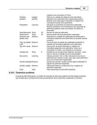 Compras e estoque        587



                                                    cadastra uma mercadoria no Fenix.
               Produtos         Ligação             Informa se o padrão de código de uma mercadoria
               pesáveis         escolha             adquirida como patrimônio tem suporte para produto
                                                    pesável. Esta informação é informada no cadastro da
                                                    mercadoria inserida como patrimônio.
               Proprietário     Lista fixa          Indicação do proprietário do patrimônio cadastrado.
                                                    Quando recebemos uma mercadoria como aquisição de
                                                    patrimônio podemos dizer se é própria, de cliente ou
                                                    fornecedor.
               Serial fabricante Texto       50     Número do serial do fabricante.
               Serial interno    Texto       25     Número serial interno do patrimônio cadastrado.
               Somente num. Sistema                 Especifica se o padrão de codificação escolhido para a
               padrão codif.                        mercadoria adquirida como patrimônio só aceitará caracter
                                                    numérico.
               Texto do padrão Sistema              Forma do texto do padrão de codificação escolhida no
               codif                                cadastro da mercadoria adquirida como patrimônio.
               Tipo item venda Sistema              Tipo do item da venda informada no cadastro da
                                                    mercadoria adquirida como patrimônio. Indica se a
                                                    mercadoria é simples, com variação ou composta.
               Unidade uso      Texto        5      Unidade de uso do patrimônio adquirido. Exemplo - caso
                                                    seja um veículo a unidade de uso é kilometragem.
               Uso restrito     Lista fixa          Valores possíveis: Sim ou Não. Indicação do uso de um
                                                    patrimônio se é restrito ou não. Caso seja, esse patrimônio
                                                    é de uso do funcionário responsável.
               Usuário alteração Sistema            Campo que retorna o usuário que fez alguma alteração no
                                                    registro do patrimônio registrado.
               Usuário criação Sistema              Campo que retorna o usuário que criou o registro do
                                                    patrimônio registrado.
               Valor            Valor               Valor aproximado do patrimônio adquirido.

6.10.3 Cadastros auxiliares
         A janela de patrimônio possui um botão de chamada de telas para cadastro de informações auxiliares
         que servirão para o enriquecimento das características de um patrimônio cadastrado no Sistema.




© 2012 Nox Automação
 