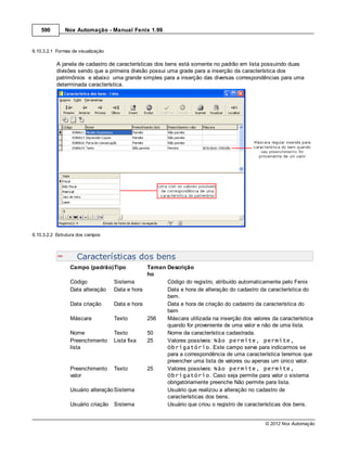 590        Nox Automação - Manual Fenix 1.99


6.10.3.2.1 Formas de visualização

           A janela de cadastro de características dos bens está somente no padrão em lista possuindo duas
           divisões sendo que a primeira divisão possui uma grade para a inserção da característica dos
           patrimônios e abaixo uma grande simples para a inserção das diversas correspondências para uma
           determinada característica.




6.10.3.2.2 Estrutura dos campos



                    Características dos bens
                 Campo (padrão)Tipo            Taman Descrição
                                               ho
                 Código            Sistema           Código do registro, atribuído automaticamente pelo Fenix
                 Data alteração Data e hora          Data e hora de alteração do cadastro da característica do
                                                     bem.
                 Data criação      Data e hora       Data e hora de criação do cadastro da característica do
                                                     bem
                 Máscara           Texto       256   Máscara utilizada na inserção dos valores da característica
                                                     quando for proveniente de uma valor e não de uma lista.
                 Nome              Texto       50    Nome da característica cadastrada.
                 Preenchimento Lista fixa      25    Valores possíveis: Não permite, permite,
                 lista                               Obrigatório. Este campo serve para indicarmos se
                                                     para a correspondência de uma característica teremos que
                                                     preencher uma lista de valores ou apenas um único valor.
                 Preenchimento Texto           25    Valores possíveis: Não permite, permite,
                 valor                               Obrigatório. Caso seja permite para valor o sistema
                                                     obrigatóriamente preenche Não permite para lista.
                 Usuário alteração Sistema           Usuário que realizou a alteração no cadastro de
                                                     características dos bens.
                 Usuário criação Sistema             Usuário que criou o registro de características dos bens.


                                                                                             © 2012 Nox Automação
 