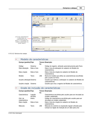 Compras e estoque       593




6.10.3.3.2 Estrutura dos campos



                    Modelo de características
                 Campo (padrão)Tipo            Taman Descrição
                                               ho
                 Código            Sistema           Código do registro, atribuído automaticamente pelo Fenix
                 Data alteração Data e hora          Data e hora de alteração do cadastro do Modelo de
                                                     característica.
                 Data criação      Data e hora       Data e hora de criação do cadastro do Modelo de
                                                     característica.
                 Modelo            Texto       256   Nome do modelo que atribui as características escolhidas
                                                     pelo usuário do Fenix.
                 Usuário alteração Sistema           Usuário que realizou a alteração no cadastro do Modelo de
                                                     características.
                 Usuário criação Sistema             Usuário que criou o registro de Modelo de característica.


                    Grade de inclusão de características
                 Campo (padrão)Tipo           Taman Descrição
                                              ho
                 Característica   Ligação           Característica escolhida pelo usuário para ser vinculado ao
                                  escolha           modelo cadastrado.
                 Cód. da          Inteiro           Código da característica escolhida pelo usuário para ser
                 característica                     vinculado ao modelo cadastrado.
                 Data criação     Data e hora       Data e hora de criação do cadastro do Modelo de
                                                    característica.
                 Máscara          Texto       256   Máscara do sistema ou expressão regular utilizada para
                                                    compor as regras de inserção de um valor para uma


© 2012 Nox Automação
 