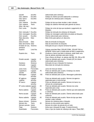 620   Nox Automação - Manual Fenix 1.99



       sacado             escolha            selecionado para cobrança.
       Cód. avalista      Escolha            Código do cliente que está avalizando a cobrança.
       Cód. banco         Escolha            Instrução de cobrança para o bloqueto.
       instrução
       Cód. cedente       Escolha            Codigo da loja que deve receber o valor cobrado.
       Cód. cedente       Texto              Código de cedente informado pelo gerente do banco.
       (bloq. não reg.)
       Cód. conta         Escolha            Código da conta da loja que receberá o pagamento do
                                             bloqueto.
       Cód. instrução 1   Escolha            Código da instrução de cobrança do bloqueto.
       Cód. mensagem      Escolha            Código da mensagem publicitária vinculada ao bloqueto.
       Cód; sacado        Escolha            Cliente selecionado para cobrança.
       Data desconto      Data               Data limite para aplicar um desconto.
       até dia
       Data emissão       Data               Data de emissão do bloqueto.
       Data vencimento    Data               Data de vencimento do bloqueto.
       Enviado em arq.    Sistema            Indicação de que o arquivo remessa foi gerado.
       remessa
       Espécie            Lista fixa         Valores possíveis:Real, DOLAR COML, DOLAR TUR ou
                                             IGPM/94. Indica qual a moeda deve ser feito o pagamento.
       Espécie doc.       Texto        25    Conforme o banco que fará a cobrança, pode haver uma
                                             lista de valores possíveis para este campo.
                                             Para o Banco do Brasil, os valores são DM, DS, DN ou DD
       Estado sacado    Ligação        2     Pode ser alterado pelo usuário. Estado (UF) do cliente
                        escolha              selecionado para cobrança.
       Impresso         Sistema              Indicação de que o bloqueto foi impresso.
       Instrução        Ligação              Descrição da instrução de cobrança.
                        escolha
       Juros mora       Fracionário          Juros de mora por atraso.
       Logradouro       Ligação        70    Pode ser alterado pelo usuário. Endereço do cliente
       sacado           escolha              selecionado para cobrança.
       Mensagem         Ligação        100   Pode ser alterado pelo usuário. Mensagem publicitária.
                        escolha
       Nº agência       Ligação              Pode ser alterado pelo usuário. Número da agencia
       cedente          escolha              registrada para a conta da loja
       Nº banco         Ligação              Pode ser alterado pelo usuário. Número do banco na
                        escolha              câmara de compensação.
       Nº conta cedente Ligação        25    Pode ser alterado pelo usuário. Número da conta
                        escolha              registrado para a loja
       Nome avalista    Ligação        45    Pode ser alterado pelo usuário. Cliente que está avalizando
                        escolha              a cobrança.
       Nome sacado      Ligação        45    Pode ser alterado pelo usuário. Cliente selecionado para
                        escolha              cobrança.
       Nome cedente Ligação            45    Pode ser alterado pelo usuário. Nome da loja que deve
                        escolha              receber o valor cobrado.
       Nosso número Sistema                  Número de cobrança para o bloqueto.
       Número doc.      Texto          20    Número do documento para registro.
       Número parcela Inteiro                Número de ordem da parcela de um todo.
       Pago             Sistema              Indica que o bloqueto foi pago. O preenchimento
       Quantidade       Fracionário          Caso o tipo da moeda de cobrança não seja o "Real (R$)",


                                                                                    © 2012 Nox Automação
 