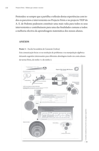 110   Projecto Fénix – Relatos que contam o sucesso




      Pretendeu-se sempre que a partilha e reflexão destas experiências com to-
      dos os parceiros e intervenientes no Projecto Fénix e no projecto TEIP do
      A. E. de Pedome pudessem constituir uma mais-valia para todos os seus
      intervenientes e contribuíssem para uma das finalidades comuns a todos:
      a melhoria efectiva da aprendizagem matemática dos nossos alunos.



           ANEXOS

           Poster 1 – Escola Secundária de Camarate (Lisboa)
           Esta comunicação focou-se na resolução de problemas e na manipulação algébrica
           deixando sugestões interessantes para diferentes abordagens tendo em conta alunos
           da turma Fénix, do ninho 1 e do ninho 2.




                                                                                            Consultar ampliação do poster nas páginas seguintes.
 
