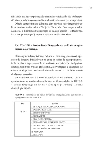 Dois anos de desenvolvimento do Projecto Fénix   35




rais, tendo esta relação potenciado uma maior visibilidade, não só da expe-
riência acumulada, como da cultura educacional assente em boas práticas.
    O fecho deste seminário culminou com a divulgação e lançamento do
livro, escrito a várias mãos – “Projecto Fénix, Mais Sucesso para todos.
Memórias e dinâmicas de construção do sucesso escolar” – editado pela
UCP, e organizado por Joaquim Azevedo e José Matias Alves.



   A
    no 2010/2011 – Roteiro Fénix. O segundo ano do Projecto: apro-
   priação e alargamento.

    O cronograma das actividades delineadas para o segundo ano de apli-
cação do Projecto Fénix dividiu-se entre as visitas de acompanhamen-
to às escolas, a organização de seminários e encontros de divulgação e
discussão das boas práticas profissionais, a investigação e divulgação de
evidências da prática docente educativa de sucesso e o estabelecimento
de algumas parcerias.
    No âmbito do PMSE, a nível nacional, o 2.º ano arrancou com 114
agrupamentos de escolas, de acordo com os últimos dados da DGIDC:
43 escolas de tipologia Fénix; 63 escolas de tipologia Turma+; e 9 escolas
de tipologia Híbrida.

   F
    IGURA 5 – Distribuição de escolas por área de abrangência/DRE, que incluem a
   tipologia Fénix no ano 2010/2011.


         DRE                                  Escola
                      AE S.ROQUE E NOGUEIRA DO CRAVO
                      AE CALDAS DAS TAIPAS
         DREN
                      AE DE MOGADOURO
                      AE DE BAGUIM
                      AE LOUSADA-CENTRO
                      AE INFANTE DOM HENRIQUE, PORTO
                      AE FRANCISCO TORRINHA, PORTO
                      AE PADRE AMÉRICO, VALONGO
                      ES MONÇÃO
                      AE RESENDE
 