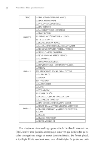 36   Projecto Fénix – Relatos que contam o sucesso




                   DREC              AE DR. JOÃO ROCHA-PAI, VAGOS
                                     AE DE CASTRO DAIRE
                                     AE VILA VELHA DE RÓDÃO
                                     AE DO TEIXOSO
                                     AE ÁLVARO VELHO, LAVRADIO
                                     AE DA ERICEIRA

                 DRELVT              ES PADRE ANTÓNIO VIEIRA, LISBOA
                                     ES DE CAMARATE
                                     AE SANTA IRIA DA AZÓIA
                                     AE ALEXANDRE HERCULANO, SANTARÉM
                                     AE D. NUNO ÁLVARES PEREIRA, TOMAR
                                     AE ELIAS GARCIA, SOBREDA
                                     AE JOSE AFONSO, ALHOS VEDROS
                                     AE AZAMBUJA
                                     AE MÁRIO BEIRÃO, BEJA
                                     AE N.º4 DE EVORA – CONDE DE VILALVA
                                     AE SERPA
                 DREALE              EBI ALCÁÇOVAS, VIANA DO ALENTEJO
                                     AE ARRAIOLOS
                                     AE MORA
                                     EBI MOURÃO
                                     AE ARRONCHES
                                     AE AVIS
                                     AE VILA BOIM
                                     ES PONTE DE SÔR
                                     AE CERCAL, CERCAL DO ALENTEJO
                                     AE ALVALADE DO SADO
                                     AE DO CONCELHO DE CAMPO MAIOR
                                     AE PROFª DIAMANTINA NEGRÃO, ALBUFEIRA
                 DREALG              AE PADRE ANTÓNIO MARTINS DE OLIVEIRA,
                                     LAGOA
                                     AE SALIR
                                     AE PAULA NOGUEIRA
                                     AE DOM AFONSO III


         Em relação ao número de agrupamentos de escolas do ano anterior
     (123), houve uma pequena diminuição, uma vez que nem todas as es-
     colas conseguiram atingir as metas contratualizadas. De forma global,
     a tipologia Fénix continua com uma distribuição de projectos mais
 