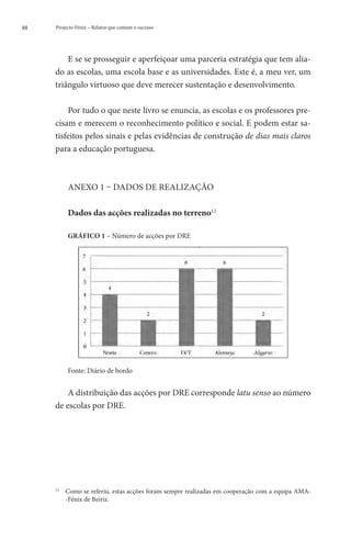 88   Projecto Fénix – Relatos que contam o sucesso




         E se se prosseguir e aperfeiçoar uma parceria estratégia que tem alia-
     do as escolas, uma escola base e as universidades. Este é, a meu ver, um
     triângulo virtuoso que deve merecer sustentação e desenvolvimento.

         Por tudo o que neste livro se enuncia, as escolas e os professores pre-
     cisam e merecem o reconhecimento político e social. E podem estar sa-
     tisfeitos pelos sinais e pelas evidências de construção de dias mais claros
     para a educação portuguesa.



          ANEXO 1 – DADOS DE REALIZAÇÃO

          Dados das acções realizadas no terreno12

          GRÁFICO 1 – Número de acções por DRE




          Fonte: Diário de bordo


         A distribuição das acções por DRE corresponde latu senso ao número
     de escolas por DRE.




      	
     12
        Como se referiu, estas acções foram sempre realizadas em cooperação com a equipa AMA-
        -Fénix de Beiriz.
 