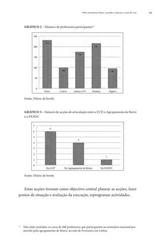 Pelos territórios Fénix: tecendo a ciência e a arte do voo   89



     GRÁFICO 2 – Número de professores participantes13




     Fonte: Diário de bordo



     GRÁFICO 3 – Número de acções de articulação entre a UCP, o Agrupamento de Beiriz
      e a DGIDC




     Fonte: Diário de bordo



   Estas acções tiveram como objectivo central planear as acções, fazer
pontos de situação e avaliação da execução, reprogramar actividades.




 	
13
   Não estão incluídos os cerca de 400 professores que participaram no seminário nacional pro-
   movido pelo agrupamento de Beiriz, no mês de Fevereiro, em Lisboa.
 
