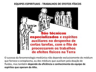 EQUIPES ESPIRITUAIS - TRABALHOS DE EFEITOS FÍSICOS

O sucesso da fenomenologia mediúnica não depende exclusivamente do médium
que fornece o ectoplasma, ou dos médiuns que auxiliam pela doação de
fluidos, mas também depende da eficiência e conhecimento da equipe de
espíritos que operam do Alto.

 