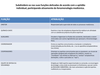 Subdividem-se nas suas funções delicadas de acordo com a aptidão
individual, participando ativamente da fenomenologia mediúnica.

FUNÇÃO

ATRIBUIÇÃO

DIRETOR

Responsável pela supervisão de todos os processos mediúnicos.

QUÍMICO-CHEFE

Examina o teor do ectoplasma disponível do médium em afinidade
com as substâncias próprias do plano espiritual.

AUXILIARES

Estudam e higienizam os fluidos dos assistente, destinados a serem
misturados com outros ingredientes que apressam a fenomenologia
física.

COORDENADOR

Ensina os espíritos comunicantes a manipular o ectoplasma
(materialização,escrita direta, etc...) ou os aparelhos ectoplasmáticos
(voz direta).

COOPERADORES

Orientam os espíritos comunicantes para se ajustarem, ao círculo de
operações atingível pelo ectoplasma do médium, movem as
“trombetas” (voz direta) ou fabricam as “varetas” ectoplasmicas
(levitações, ruídos e pancadas ou “raps”).

EQUIPE DE DEFESA OU
SEGURANÇA

Dirigida por hábil espírito experimentado no comando, se encarregam
de proteger a área onde se processam os fenômenos, que por serem
de REDUÇÃO VIBRATÓRIA, são mais vulneráveis à ação de espíritos
malfeitores ou irresponsáveis.

 