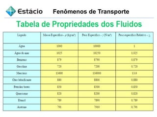Fenômenos de Transporte
 
