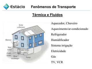 Fenômenos de Transporte
Térmica e Fluidos
 