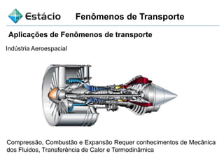 Fenômenos de Transporte
Aplicações de Fenômenos de transporte
Indústria Aeroespacial
Compressão, Combustão e Expansão Requer conhecimentos de Mecânica
dos Fluidos, Transferência de Calor e Termodinâmica
 
