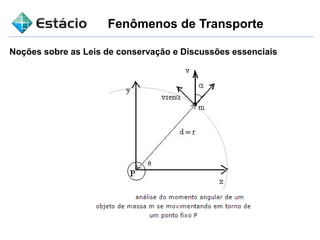 Fenômenos de Transporte
Noções sobre as Leis de conservação e Discussões essenciais
 