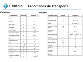 Fenômenos de Transporte
 