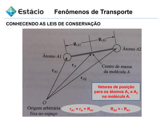 Fenômenos de Transporte
CONHECENDO AS LEIS DE CONSERVAÇÃO
Vetores de posição
para os átomos A1 e A2
na molécula A.
rA1 = rA + RA1 RA2 = - RA1
 