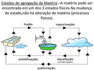Fenômenos+ estados de agregação da matéria | PPTX