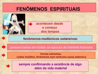 FENÔMENOS  ESPIRITUAIS   acontecem desde  o começo  dos tempos presenciados em todas as épocas da história humana   sempre confirmando a existência de algo além da vida material formas estranhas,  ruídos insólitos, fenômenos sem nenhuma causa ostensiva fenômenos mediúnicos ostensivos: 