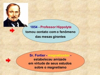 1854  -  Professor Hippolyte tomou contato com o fenômeno  das mesas girantes  Sr. Fortier -  magnetizador  - estabeleceu amizade  em virtude de seus estudos  sobre o magnetismo 