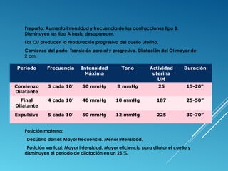 Preparto: Aumenta intensidad y frecuencia de las contracciones tipo B. 
Disminuyen las tipo A hasta desaparecer. 
Las CU producen la maduración progresiva del cuello uterino. 
Comienzo del parto: Transición parcial y progresiva. Dilatación del OI mayor de 
2 cm. 
Periodo Frecuencia Intensidad 
Máxima 
Tono Actividad 
uterina 
UM 
Duración 
Comienzo 
Dilatante 
3 cada 10’ 30 mmHg 8 mmHg 25 15-20“ 
Final 
Dilatante 
4 cada 10’ 40 mmHg 10 mmHg 187 25-50” 
Expulsivo 5 cada 10’ 50 mmHg 12 mmHg 225 30-70” 
Posición materna: 
oDecúbito dorsal: Mayor frecuencia. Menor intensidad. 
oPosición vertical: Mayor intensidad. Mayor eficiencia para dilatar el cuello y 
disminuyen el periodo de dilatación en un 25 %. 
 