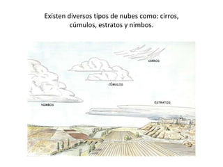 Existen diversos tipos de nubes como: cirros, cúmulos, estratos y nimbos.