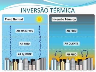 INVERSÃO TÉRMICA