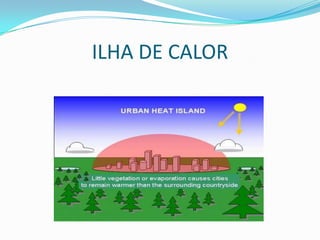ILHA DE CALOR
