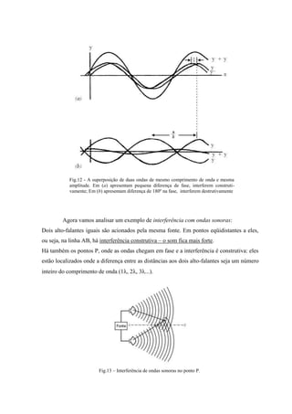 FenôMenos Com Ondas Sonoras