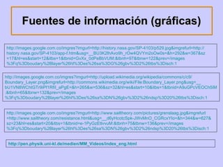Fuentes de información (gráficas) http:// images.google.com.co / imgres?imgurl =http:// history.nasa.gov /SP-4103/p529. jpg&imgrefurl =http:// history.nasa.gov /SP-4103/ app - f.htm&usg =__ BU3K2lhAvo9h _ rOw4QVYm2oOw0s =&h=292&w=367& sz =17& hl = es&start =12& itbs =1& tbnid = GvXx _ 0dPeBbVUM :& tbnh =97& tbnw =122& prev =/ images %3Fq%3Dboudary%2Blayer%26hl%3Des%26sa%3DG%26gbv%3D2%26tbs%3Disch:1   http:// images.google.com.co / imgres?imgurl =http:// upload.wikimedia.org / wikipedia / commons /c/c9/ Boundary_Layer.png&imgrefurl =http:// commons.wikimedia.org / wiki / File:Boundary_Layer.png&usg =__ bU1VN8WChtGTr9iPf1RfiI _ aPgE =&h=265&w=536& sz =32& hl = es&start =10& itbs =1& tbnid = A9uGPcVEOCh5iM :& tbnh =65& tbnw =132& prev =/ images %3Fq%3Dboudary%2Blayer%26hl%3Des%26sa%3DN%26gbv%3D2%26ndsp%3D20%26tbs%3Disch:1   http:// images.google.com.co / imgres?imgurl =http:// www.sailtheory.com / pictures / grenslaag.jpg&imgrefurl =http:// www.sailtheory.com / resistance.html&usg =__ d6yHcotcSpk - JWvMnO_CGRcxYIo =&h=344&w=627& sz =23& hl = es&start =20& itbs =1& tbnid =e- 1PyGzEtlvvuM :& tbnh =75& tbnw =136& prev =/ images %3Fq%3Dboudary%2Blayer%26hl%3Des%26sa%3DN%26gbv%3D2%26ndsp%3D20%26tbs%3Disch:1   http:// pen.physik.uni - kl.de /medien/ MM_Videos / index_eng.html   