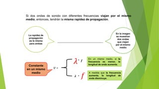 Si dos ondas de sonido con diferentes frecuencias viajan por el mismo
medio, entonces, tendrán la misma rapidez de propagación.
En un mismo medio, si la
frecuencia es menor, la
longitud de onda aumenta.
𝑣 =
𝜆
𝑓
𝒇
𝝀 *
*
Constante
en un mismo
medio A medida que la frecuencia
aumenta, la longitud de
onda disminuye.
En la imagen
se muestran
dos ondas
que viajan
por el mismo
medio
La rapidez de
propagación
es la misma
para ambas
 